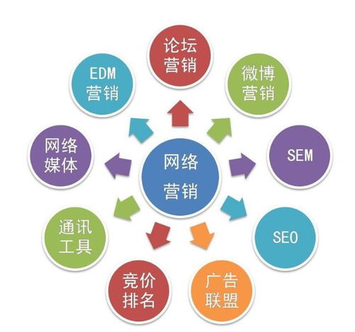 三網融合 上海精澤廣告助力企業快速實現互聯網營銷效益