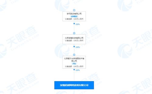 字節跳動關聯公司全資入股網游公司 強化互聯網信息服務布局
